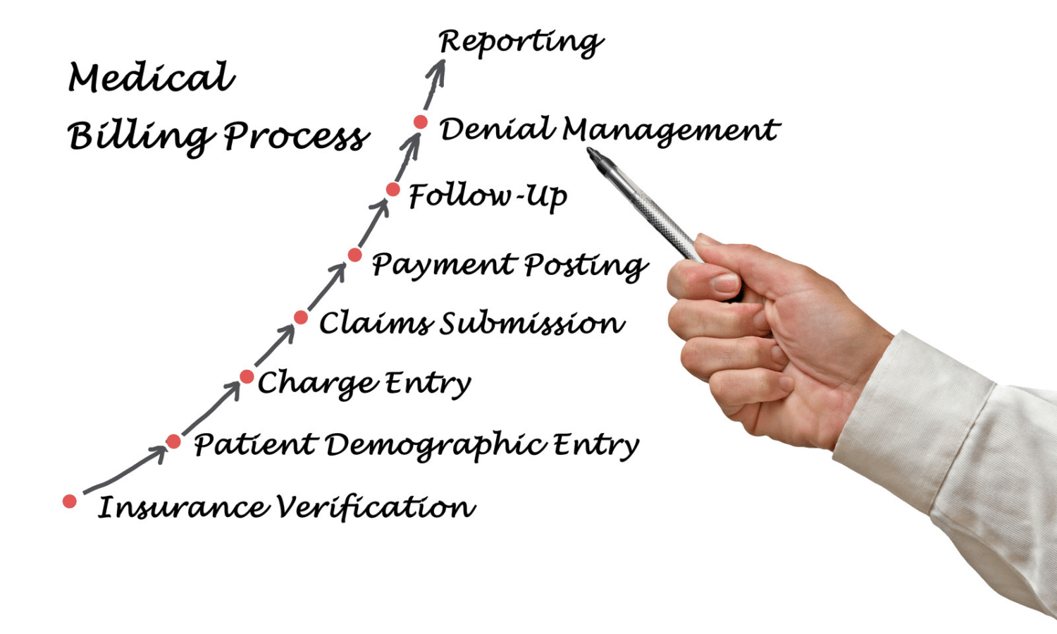 Pace Billing Management